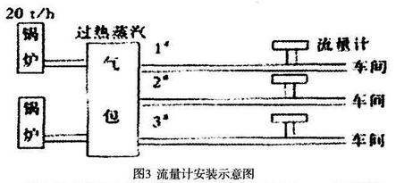 涡街流量计安装示意图