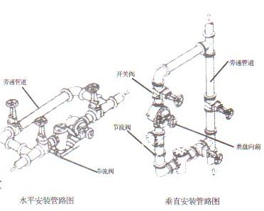 椭圆齿轮流量计的安装图示