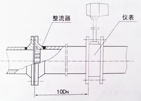 智能涡街流量计变径整流器安装示意图