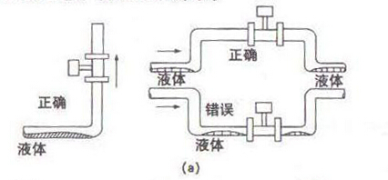 智能涡街流量计测量含液体安装示意图