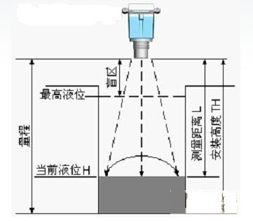超声波液位计安装示意图