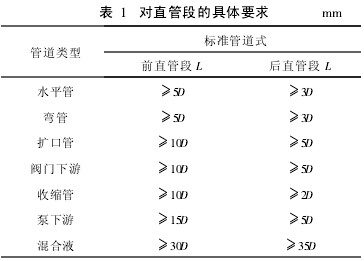 插入式电磁流量计对直管段的具体要求