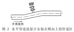 水平管道流量计安装在稍向上的管道区